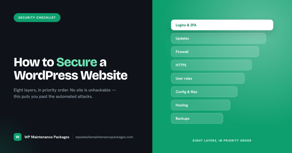 How to Secure a WordPress Website cover graphic showing the eight security layers stacked in priority order, from logins and two-factor down to backups.