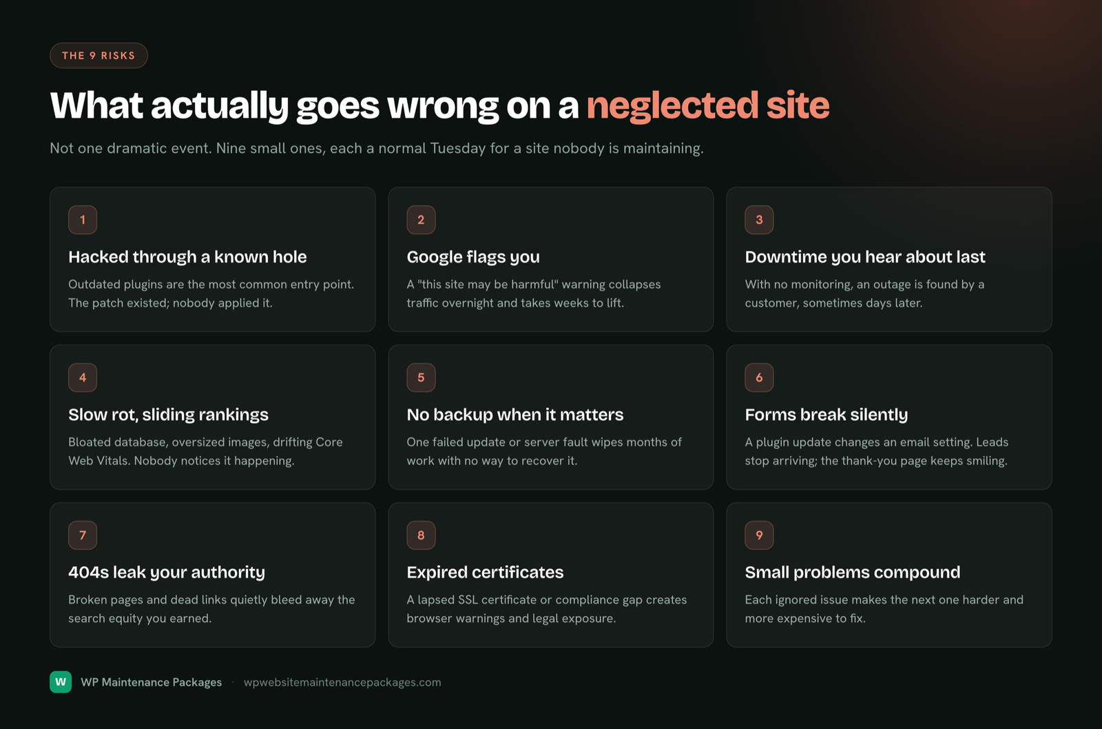 The nine ways a neglected website fails, from being hacked to broken forms, lost rankings and compounding problems.
