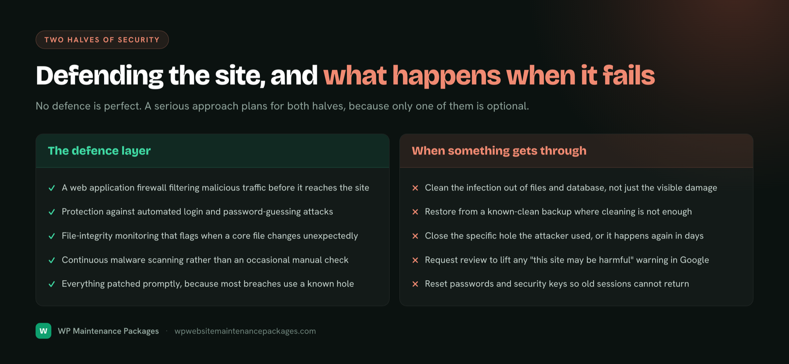 The two halves of website security: the defence layer of a firewall, login protection, file-integrity monitoring, malware scanning and prompt patching, and the response when something gets through, including cleaning, restoring, closing the hole and requesting a Google review.
