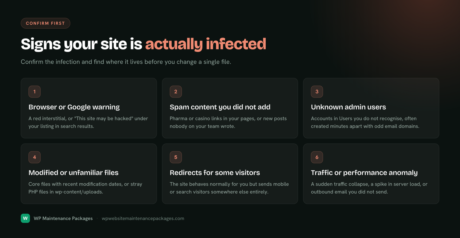 Six signs a WordPress site is actually infected, from browser warnings and spam content to unknown admin users and redirects.