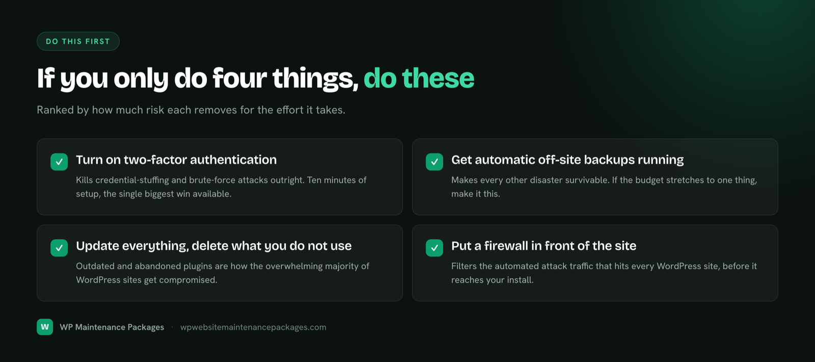 The four highest-impact WordPress security steps: turn on two-factor authentication, get automatic off-site backups running, update everything and delete what you do not use, and put a firewall in front of the site.